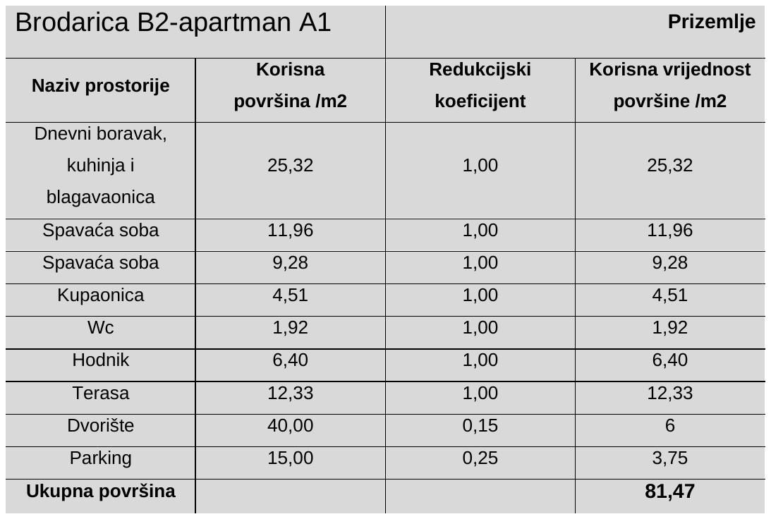 Tablica površina