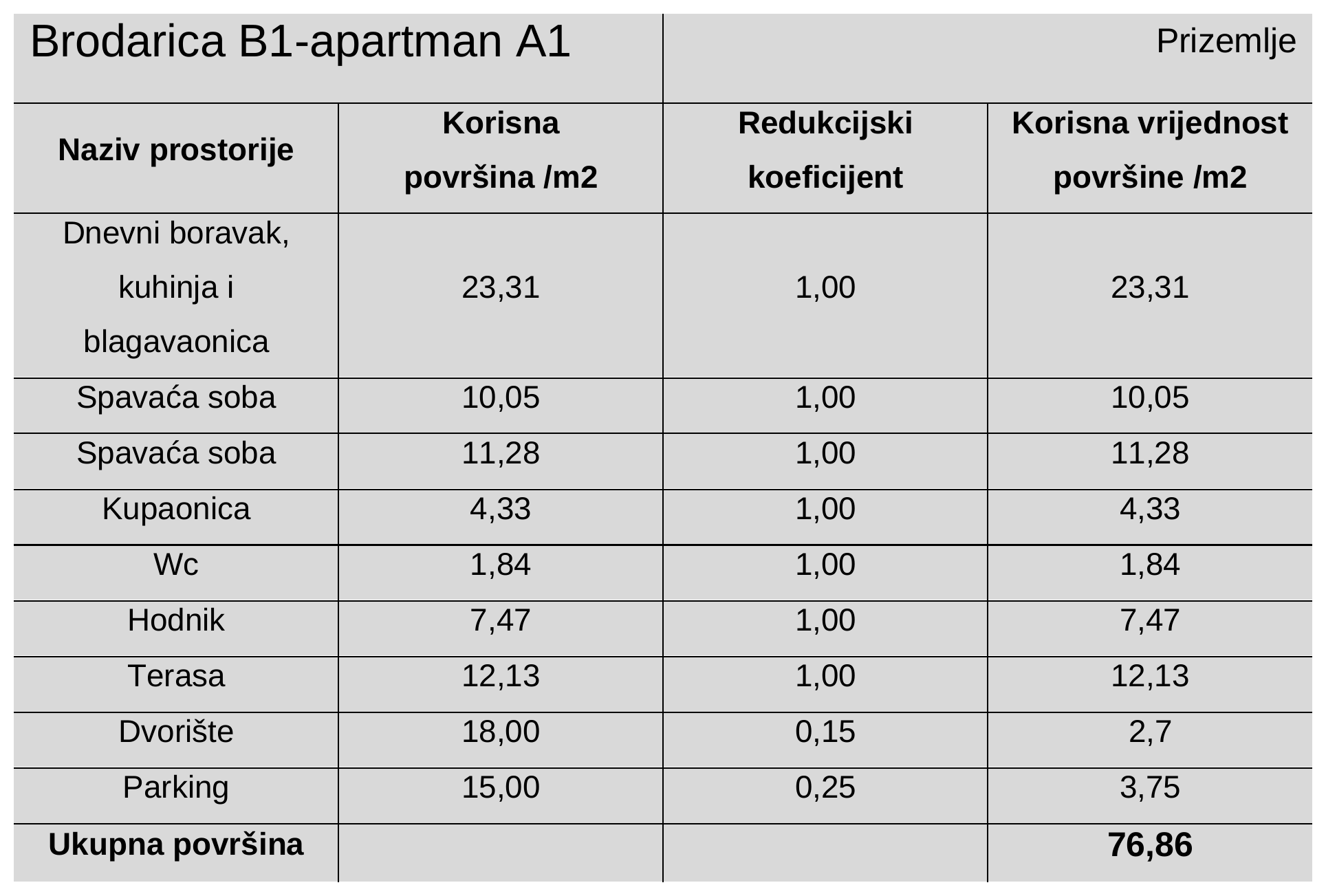 Tablica površina