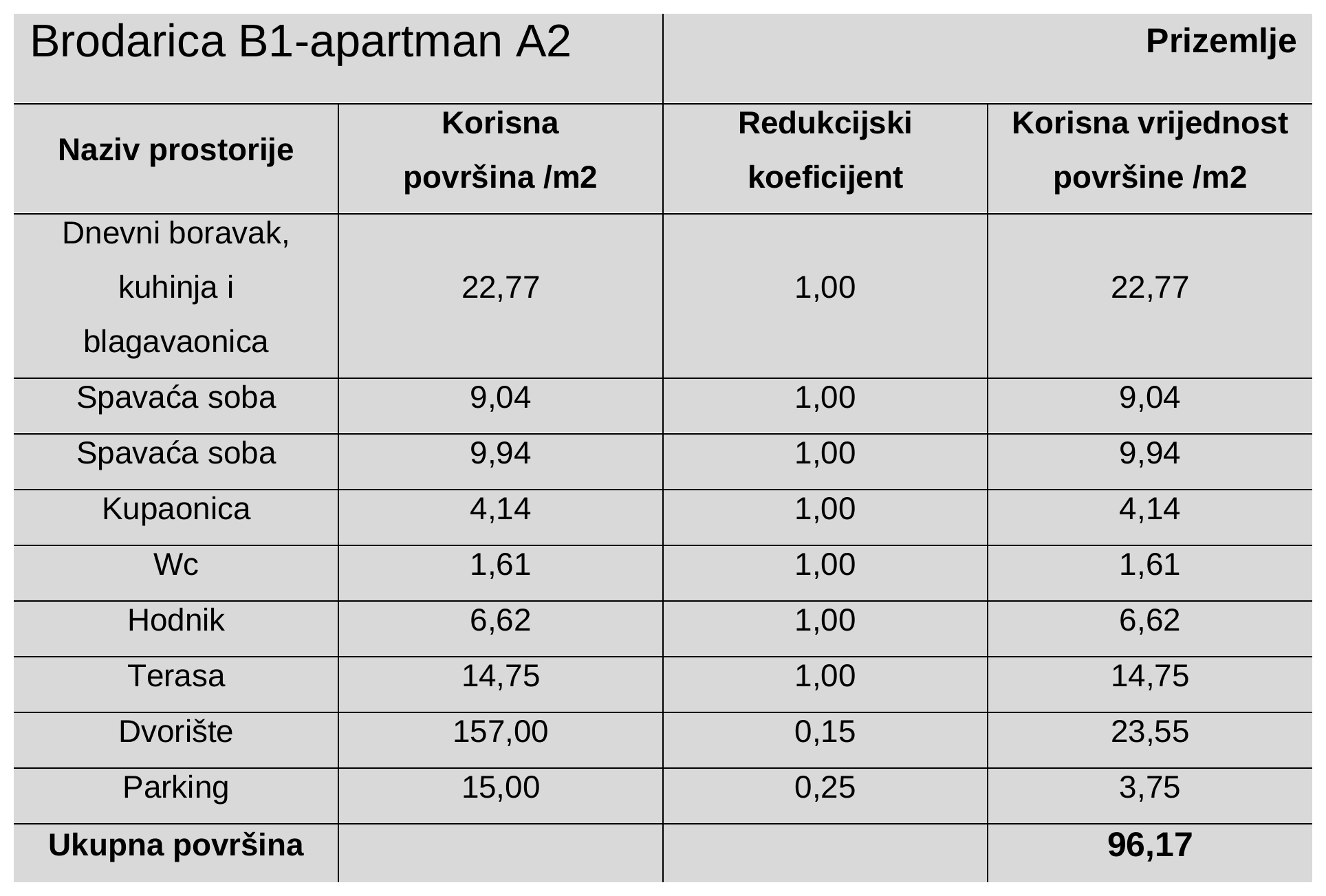 Tablica površina