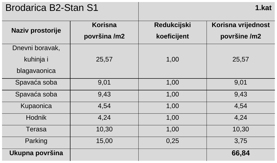 Tablica površina