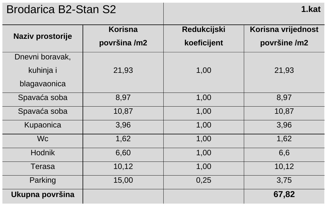 Tablica površina