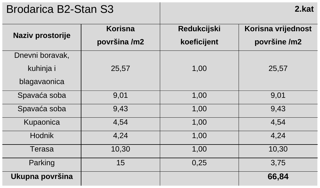 Tablica površina