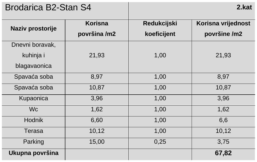 Tablica površina