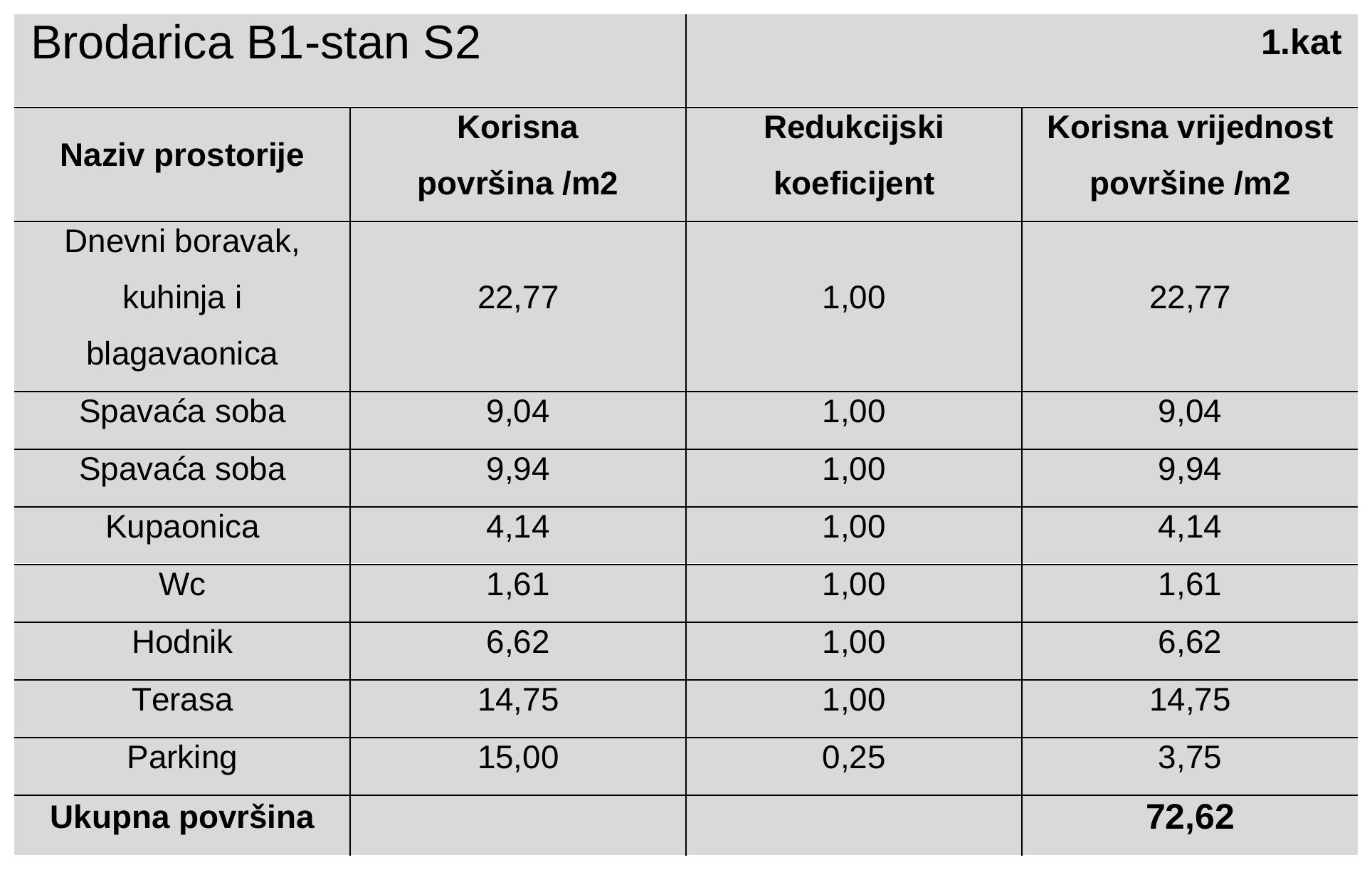 Tablica površina