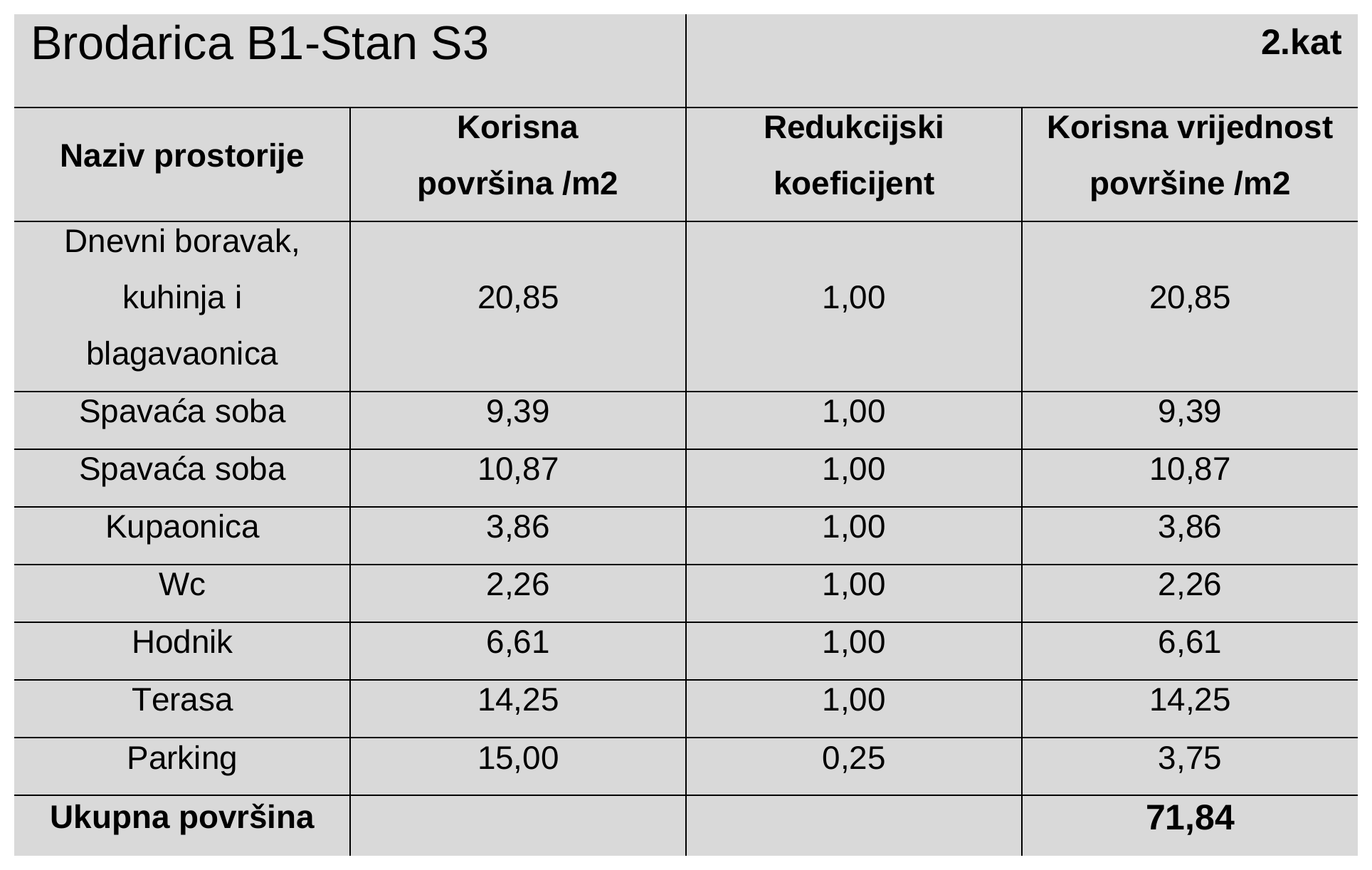 Tablica površina